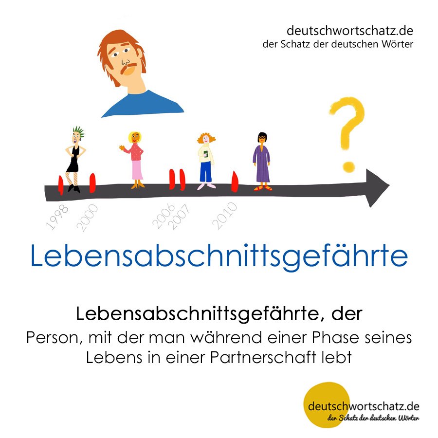 Lebensabschnittsgefährte - Wortschatz mit Bildern lernen - Deutsch lernen