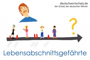 Lebensabschnittsgefährte - Deutsch Wortschatz - Wortschatzbilder